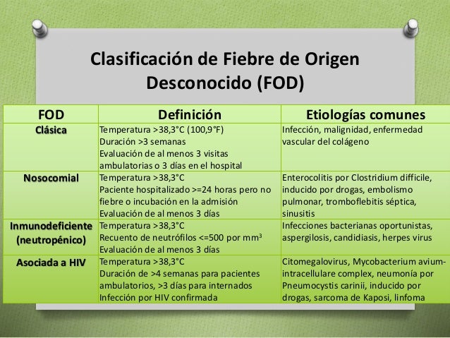 Fiebre de Origen Desconocido en Pediatría