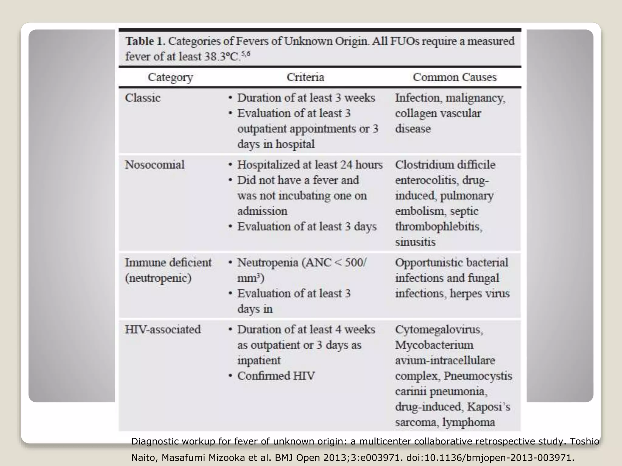 Diagnostic workup for fever of unknown origin: a multicenter collaborative retrospective study. Toshio
Naito, Masafumi Mizooka et al. BMJ Open 2013;3:e003971. doi:10.1136/bmjopen-2013-003971.
 