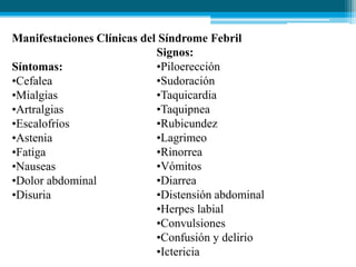 Manifestaciones Clínicas del Síndrome Febril
Signos:
•Piloerección
Síntomas:
•Sudoración
•Cefalea
•Taquicardia
•Mialgias
•Taquipnea
•Artralgias
•Rubicundez
•Escalofríos
•Lagrimeo
•Astenia
•Rinorrea
•Fatiga
•Vómitos
•Nauseas
•Diarrea
•Dolor abdominal
•Distensión abdominal
•Disuria
•Herpes labial
•Convulsiones
•Confusión y delirio
•Ictericia

 