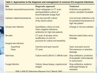 THE LANCET Infectious Diseases Vol 2 March 2002 