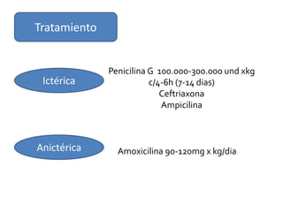 Tratamiento
Penicilina G 100.000-300.000 und xkg
c/4-6h (7-14 dias)
Ceftriaxona
Ampicilina
Ictérica
Anictérica Amoxicilina 90-120mg x kg/dia
 