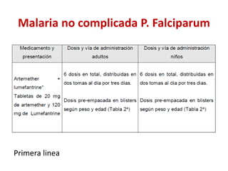 Malaria no complicada P. Falciparum
Primera linea
 