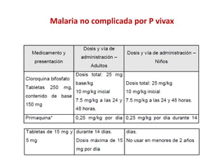 Malaria no complicada por P vivax
 