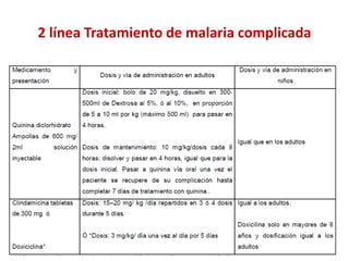 2 línea Tratamiento de malaria complicada
 