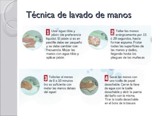 Técnica de lavado de manos 