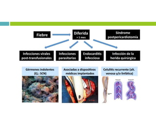 Fiebre post operatoria