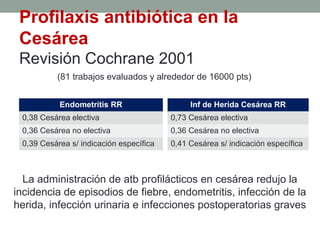 Profilaxis antibiótica en la
Cesárea
Revisión Cochrane 2001
La administración de atb profilácticos en cesárea redujo la
incidencia de episodios de fiebre, endometritis, infección de la
herida, infección urinaria e infecciones postoperatorias graves
Inf de Herida Cesárea RR
0,73 Cesárea electiva
0,36 Cesárea no electiva
0,41 Cesárea s/ indicación específica
Endometritis RR
0,38 Cesárea electiva
0,36 Cesárea no electiva
0,39 Cesárea s/ indicación específica
(81 trabajos evaluados y alrededor de 16000 pts)
 