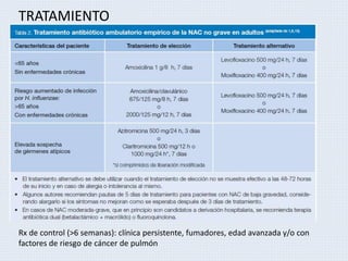 TRATAMIENTO
Rx de control (>6 semanas): clínica persistente, fumadores, edad avanzada y/o con
factores de riesgo de cáncer de pulmón
 