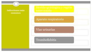 Infecciones más
comunes
Herida quirúrgica y región
intervenida
Aparato respiratorio
Vías urinarias
Tromboﬂebitis
 