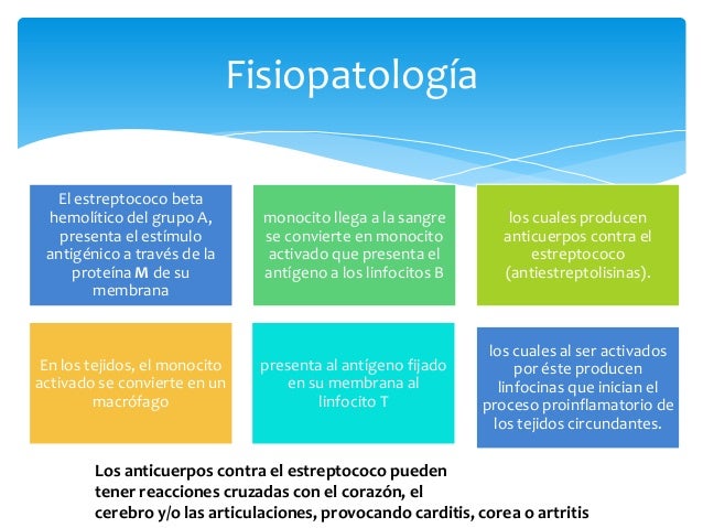 Fiebre reumatica