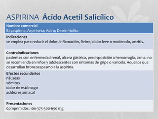 ASPIRINA Ácido Acetil Salicílico
Nombre comercial
Bayaspirina; Aspirineta; Adiro; Desenfriolito
Indicaciones
se emplea para reducir el dolor, inflamación, fiebre, dolor leve o moderado, artritis.
Contraindicaciones
pacientes con enfermedad renal, úlcera gástrica, predisposición a hemorragia, asma. no
se recomienda en niños y adolescentes con síntomas de gripe o varicela. Aquellos que
desarrollan broncoespasmo a la aspirina.
Efectos secundarios
náuseas
vómitos
dolor de estómago
acidez estomacal
Presentaciones
Comprimidos: 100-375-500-650 mg
 