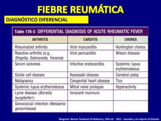 DIAGNÓSTICO DIFERENCIAL




                   Kliegman: Nelson Textbook of Pediatrics, 19th ed. - 2011 - Saunders, An Imprint of Elsevier
 