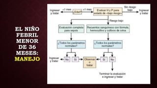 EL NIÑO
FEBRIL
MENOR
DE 36
MESES:
MANEJO
 