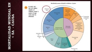 MORTALIDADMUNDIALEN
<5A-CAUSA
 