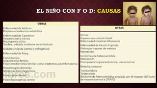EL NIÑO CON F O D: CAUSAS
 