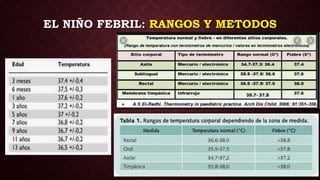 EL NIÑO FEBRIL: RANGOS Y METODOS
 