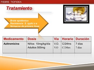 FIEBRE TIOFIDEA


   Tratamiento

      Brote epidémico
      Resistencia S. typhi o a
      fármacos de primera línea




 Medicamento         Dosis               Vìa    Horario Duración
 Azitromicina        Niños 10mg/kg/día   V.O.   C/24hrs   7 días
                     Adultos 500mg       V.O    C/24hrs   7 días
 