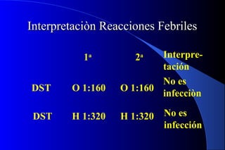 Interpretaciòn Reacciones FebrilesInterpretaciòn Reacciones Febriles
1a
2a
DST O 1:160 O 1:160
No es
infecciòn
DST H 1:320 H 1:320 No es
infección
Interpre-
tación
 