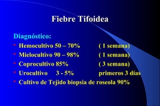 Fiebre TifoideaFiebre Tifoidea
Diagnóstico:
 Hemocultivo 50 – 70% ( 1 semana)
 Mielocultivo 90 – 98% ( 1 semana)
 Coprocultivo 85% ( 3 semana)
 Urocultivo 3 - 5% primeros 3 días
 Cultivo de Tejido biopsia de roseola 90%
 