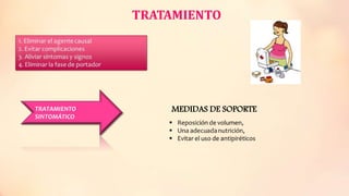 TRATAMIENTO
MEDIDAS DE SOPORTE
 