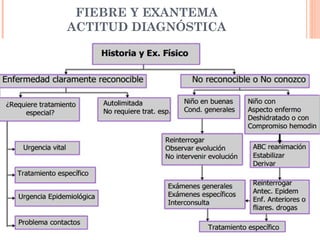 FIEBRE Y EXANTEMA
ACTITUD DIAGNÓSTICA
 