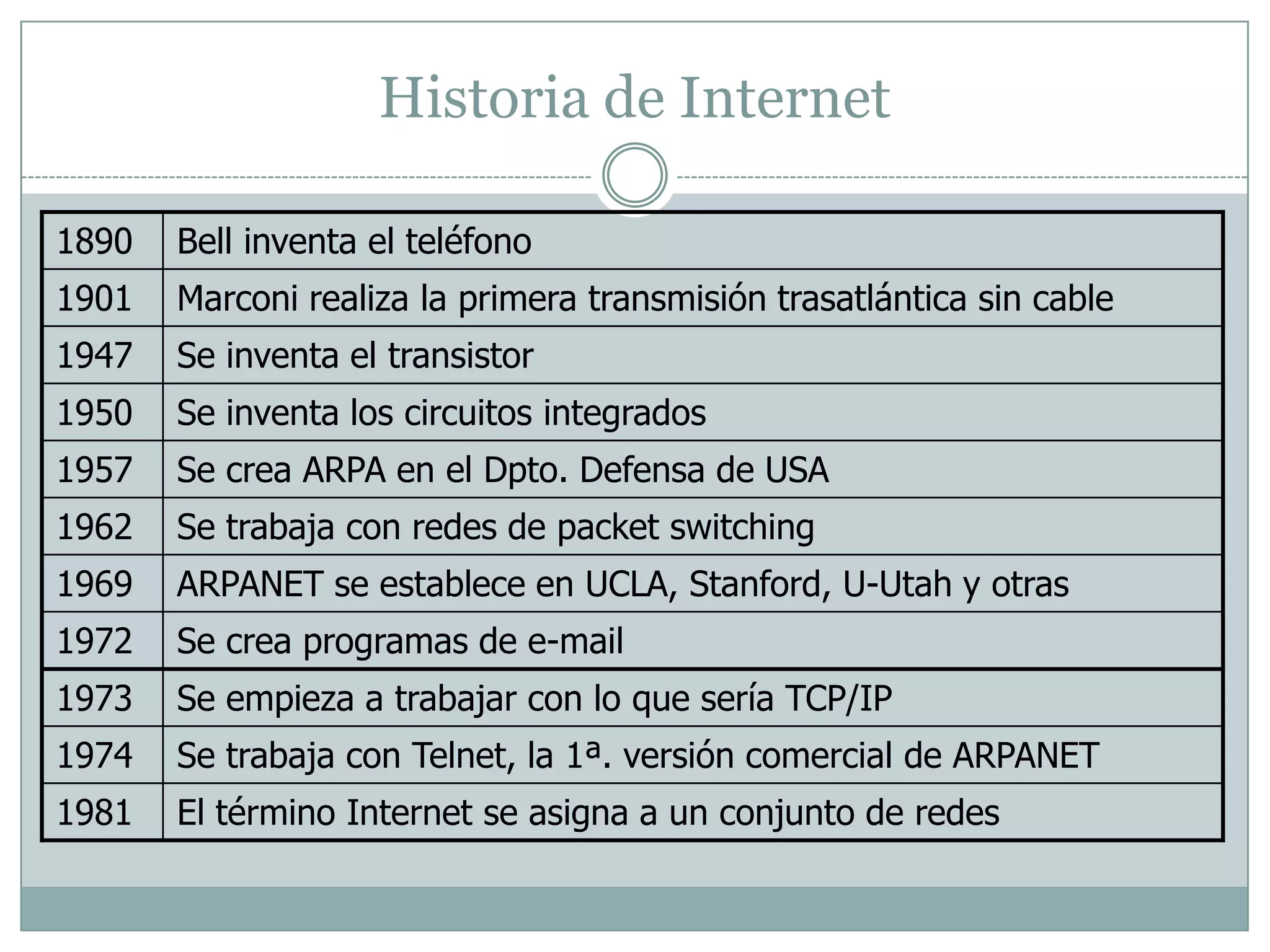 Fiec Internet Rev.2009