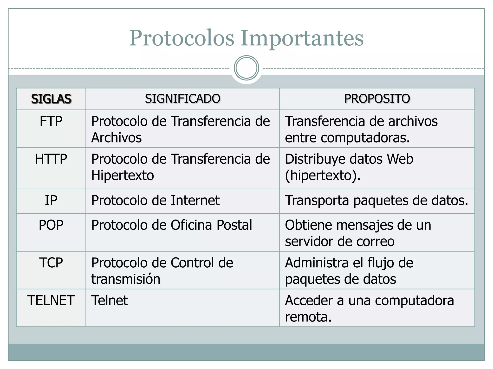 Fiec Internet Rev.2009