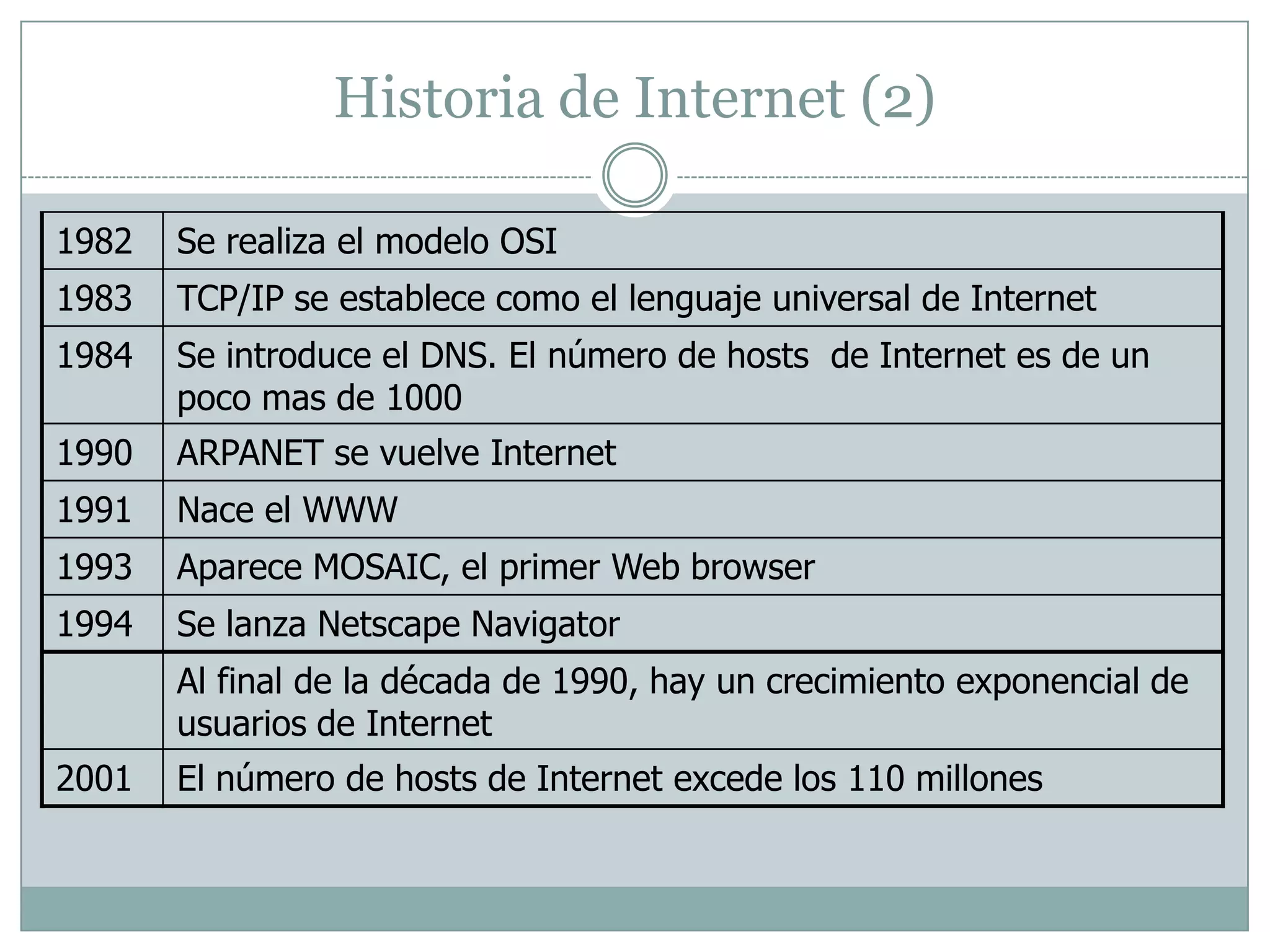 Fiec Internet Rev.2009