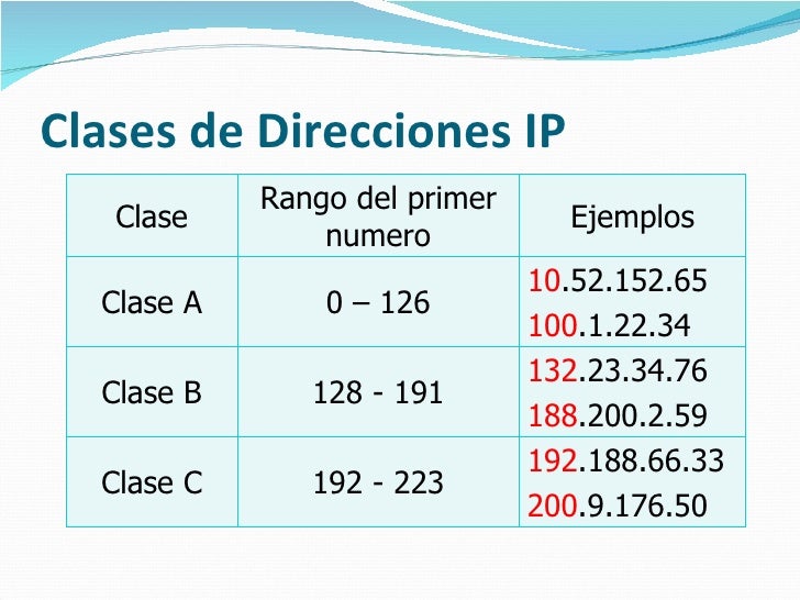 Historia del Internet
