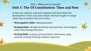 ELA – What we’ve learned
Unit 1: The US Constitution: Then and Now
In this unit, students read and compared selections about the
development of laws and about people who have fought to change
unfair laws to analyze why laws evolve.
• Metacognitive Skills: asking questions
• Reading Skills: identify key details and main idea, chronological
order, and drawing inferences
• Writing Skills: writing a personal letter, verb tenses, using
commas correctly, forming complete sentences
 