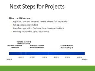 Next Steps for Projects
After the LOI review:
• Applicants decides whether to continue to full application
• Full application submitted
• Area Transportation Partnership reviews applications
• Funding awarded to selected projects
10/1/2015 4/15/2016
11/1/2015 12/1/2015 1/1/2016 2/1/2016 3/1/2016 4/1/2016
10/1/2015 - 10/30/2015
LOI Window
11/2/2015 - 11/13/2015
LOI Review Period
11/16/2015 - 1/8/2016
Application Window
1/11/2016 - 4/15/2016
ATPs Select Projects
 