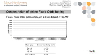 Introduction
Business models of gaming
Business model of gambling
Discussion
Concentration of online Live Action betting
F...