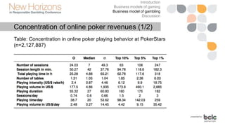 Introduction
Business models of gaming
Business model of gambling
Discussion
Concentration of online poker revenues (2/2)
...