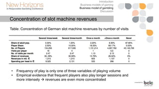 Introduction
Business models of gaming
Business model of gambling
Discussion
• Gambling is characterized by a few players ...