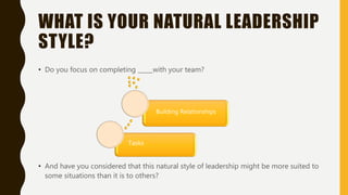 WHAT IS YOUR NATURAL LEADERSHIP
STYLE?
• Do you focus on completing _____with your team?
• And have you considered that this natural style of leadership might be more suited to
some situations than it is to others?
Tasks
Building Relationships
 