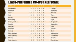 LEAST-PREFERRED CO-WORKER SCALE
Unfriendly 1 2 3 4 5 6 7 8 Friendly
Unpleasant 1 2 3 4 5 6 7 8 Pleasant
Rejecting 1 2 3 4 5 6 7 8 Accepting
Tense 1 2 3 4 5 6 7 8 Relaxed
Cold 1 2 3 4 5 6 7 8 Warm
Boring 1 2 3 4 5 6 7 8 Interesting
Backbiting 1 2 3 4 5 6 7 8 Loyal
Uncooperative 1 2 3 4 5 6 7 8 Cooperative
Hostile 1 2 3 4 5 6 7 8 Supportive
Guarded 1 2 3 4 5 6 7 8 Open
Insincere 1 2 3 4 5 6 7 8 Sincere
Unkind 1 2 3 4 5 6 7 8 Kind
Inconsiderate 1 2 3 4 5 6 7 8 Considerate
Untrustworthy 1 2 3 4 5 6 7 8 Trustworthy
Gloomy 1 2 3 4 5 6 7 8 Cheerful
Quarrelsome 1 2 3 4 5 6 7 8 Harmonious
 