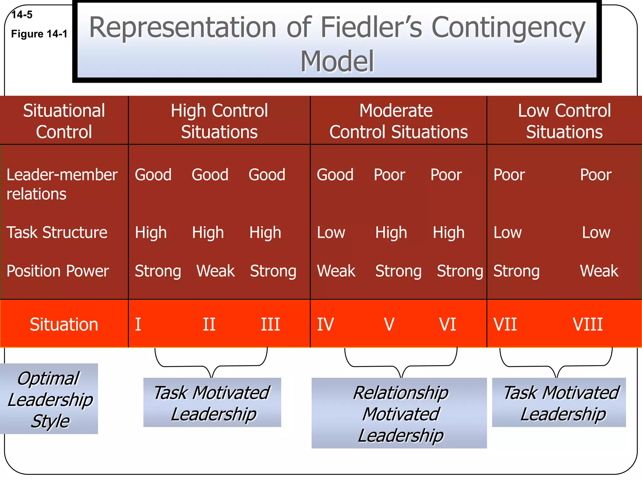 Beyond The Hype: The Real Most Researched Contingency Model - wu1mw48