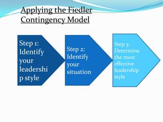 Fiedler's contingency model | PPTX