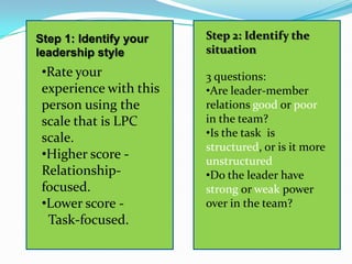Fiedler's contingency model | PPTX