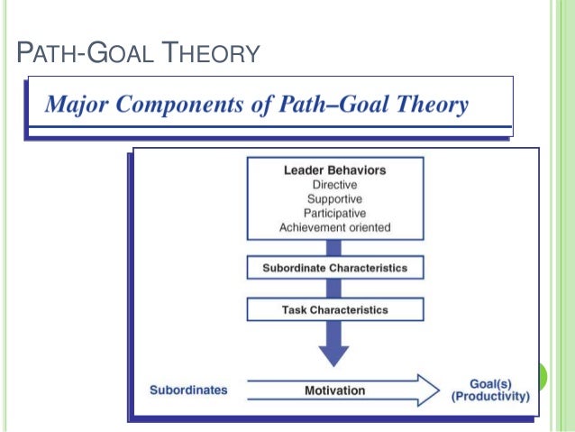 path goal theory of motivation