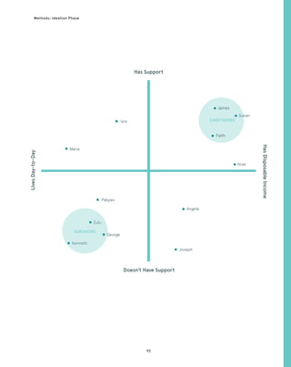IDEO - Field Guide To Human Centered Design