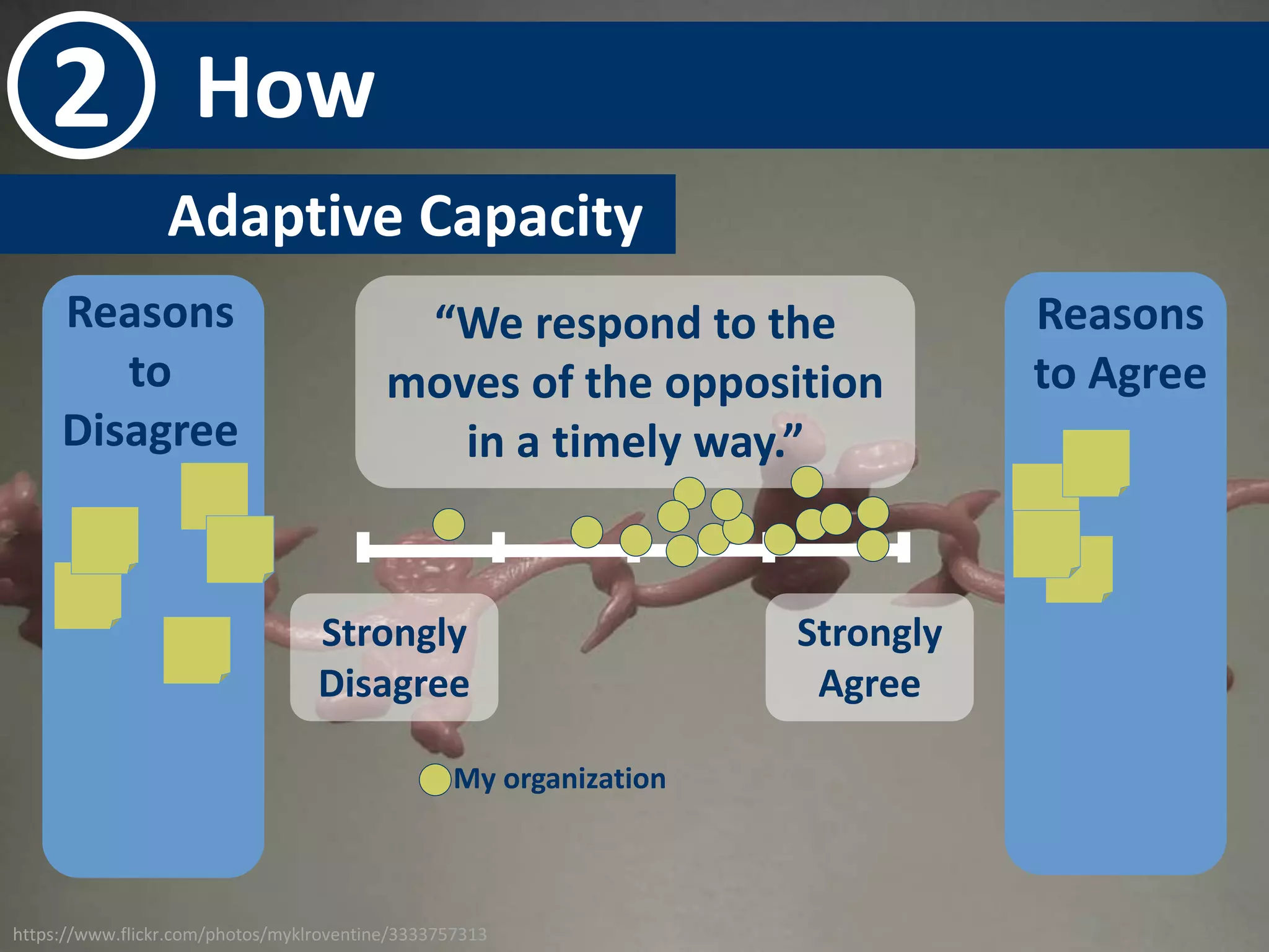 2 How 
Adaptive Capacity- 
Strongly 
Disagree 
Strongly 
Agree 
Reasons 
to 
Disagree 
Reasons 
to Agree 
“We respond to the 
moves of the opposition 
in a timely way.” 
My organization 
https://www.flickr.com/photos/myklroventine/3333757313 
 