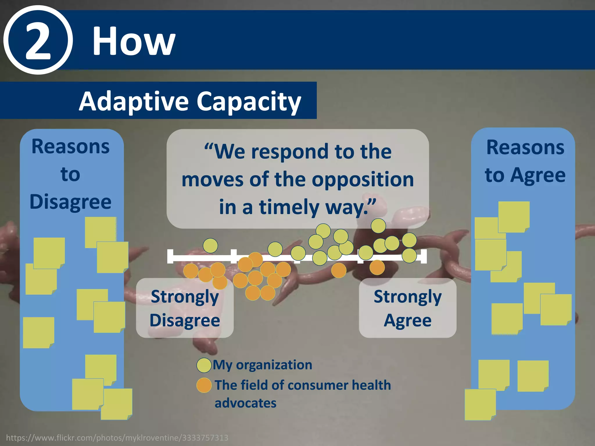 2 How 
Adaptive Capacity- 
Strongly 
Disagree 
Strongly 
Agree 
Reasons 
to 
Disagree 
Reasons 
to Agree 
“We respond to the 
moves of the opposition 
in a timely way.” 
My organization 
The field of consumer health 
advocates 
https://www.flickr.com/photos/myklroventine/3333757313 
 
