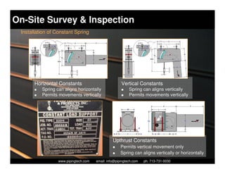 On-Site Survey & Inspection
 Installation of Constant Spring




       Horizontal Constants                             Vertical Constants
          Spring can aligns horizontally                     Spring can aligns vertically
          Permits movements vertically                       Permits movements vertically




                                                   Upthrust Constants
                                                        Permits vertical movement only
                                                        Spring can aligns vertically or horizontally
                    Piping Technology & Products, Inc. • http://www.pipingtech.com
                  www.pipingtech.com     email: info@pipingtech.com    ph. 713-731-0030
 