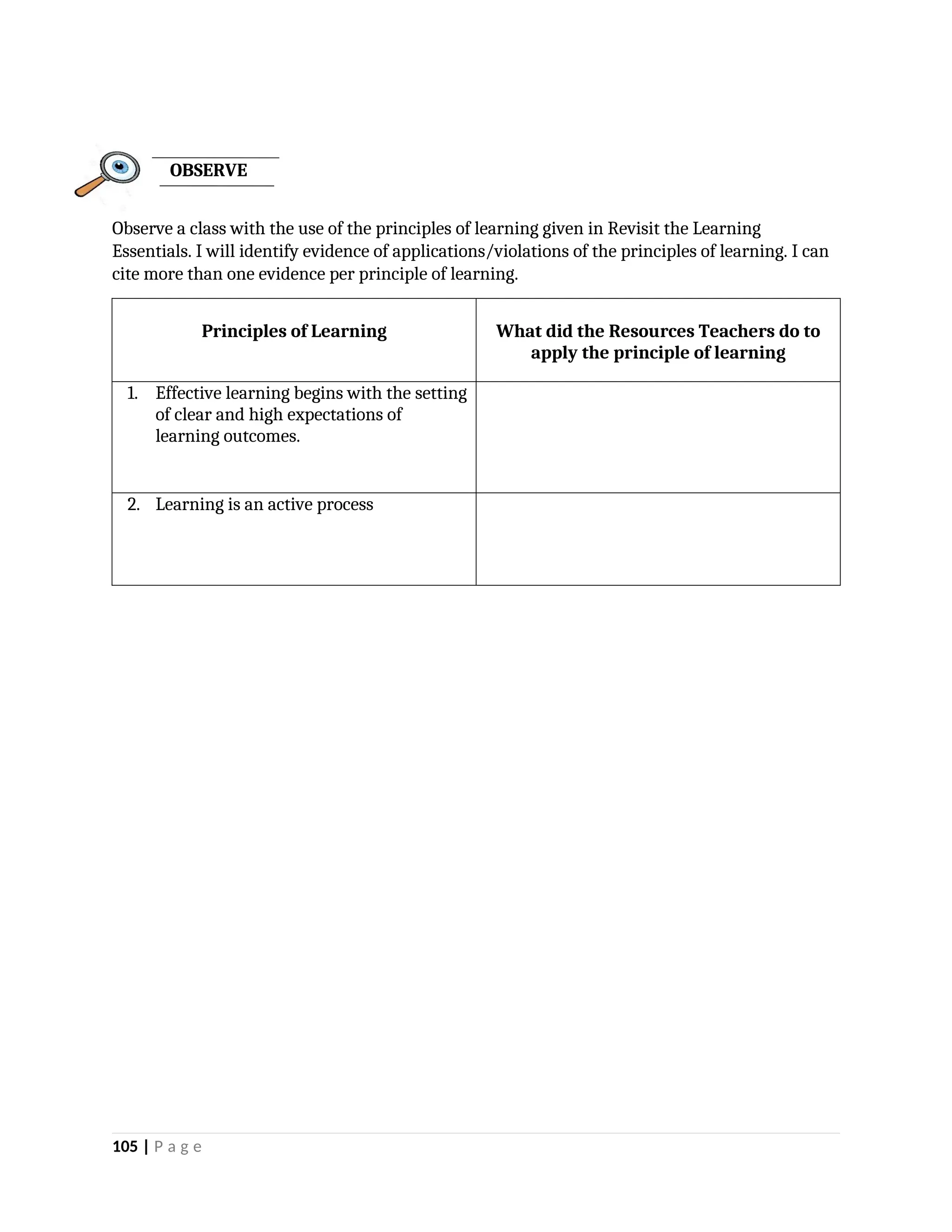 Observe a class with the use of the principles of learning given in Revisit the Learning
Essentials. I will identify evidence of applications/violations of the principles of learning. I can
cite more than one evidence per principle of learning.
Principles of Learning What did the Resources Teachers do to
apply the principle of learning
1. Effective learning begins with the setting
of clear and high expectations of
learning outcomes.
2. Learning is an active process
105 | P a g e
OBSERVE
 