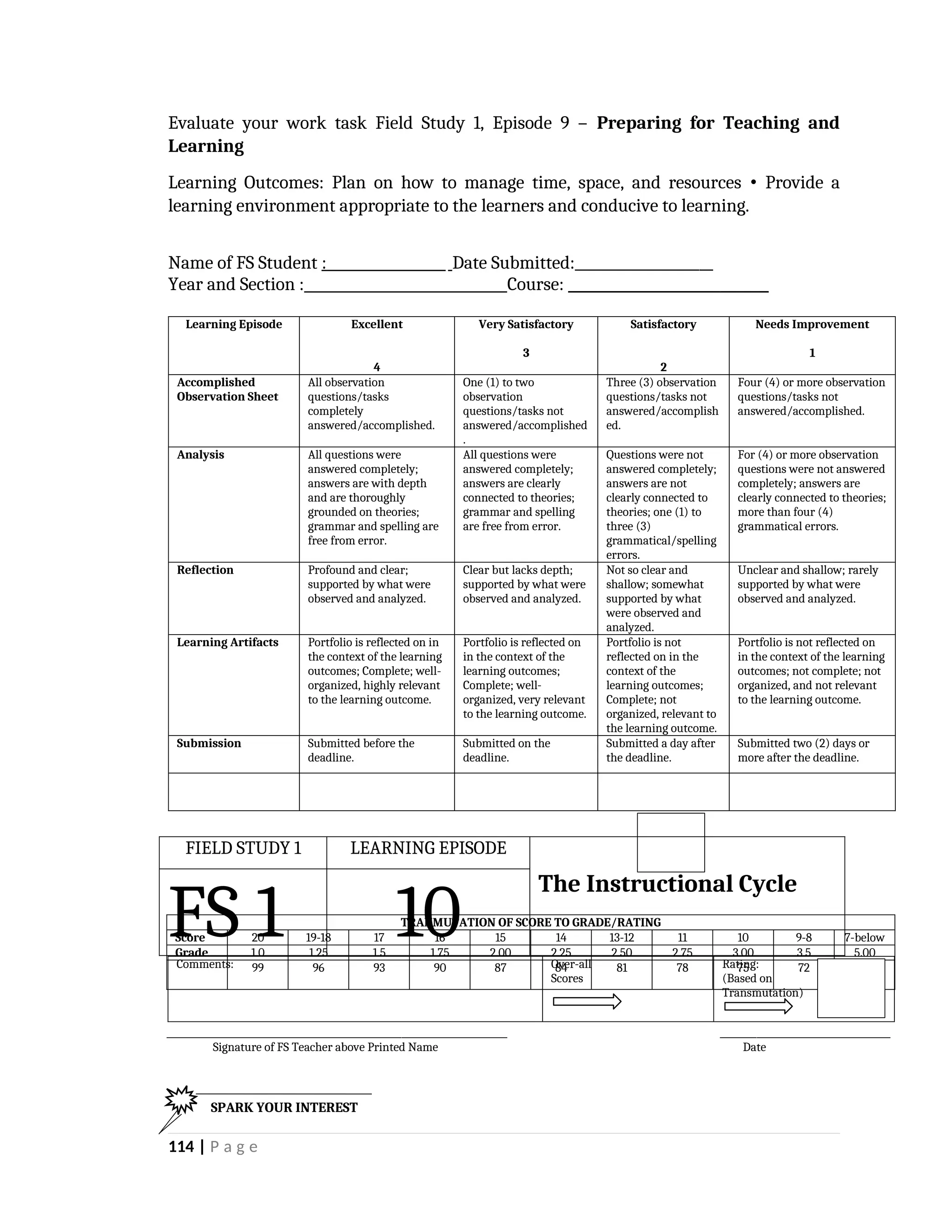 TRANMUTATION OF SCORE TO GRADE/RATING
Score 20 19-18 17 16 15 14 13-12 11 10 9-8 7-below
Grade 1.0 1.25 1.5 1.75 2.00 2.25 2.50 2.75 3.00 3.5 5.00
99 96 93 90 87 84 81 78 75 72 71-
below
__________________________________________________________________________ _____________________________________
Signature of FS Teacher above Printed Name Date
Evaluate your work task Field Study 1, Episode 9 – Preparing for Teaching and
Learning
Learning Outcomes: Plan on how to manage time, space, and resources • Provide a
learning environment appropriate to the learners and conducive to learning.
Name of FS Student : Date Submitted:____________________
Year and Section : Course: _____________________________
Learning Episode Excellent
4
Very Satisfactory
3
Satisfactory
2
Needs Improvement
1
Accomplished
Observation Sheet
All observation
questions/tasks
completely
answered/accomplished.
One (1) to two
observation
questions/tasks not
answered/accomplished
.
Three (3) observation
questions/tasks not
answered/accomplish
ed.
Four (4) or more observation
questions/tasks not
answered/accomplished.
Analysis All questions were
answered completely;
answers are with depth
and are thoroughly
grounded on theories;
grammar and spelling are
free from error.
All questions were
answered completely;
answers are clearly
connected to theories;
grammar and spelling
are free from error.
Questions were not
answered completely;
answers are not
clearly connected to
theories; one (1) to
three (3)
grammatical/spelling
errors.
For (4) or more observation
questions were not answered
completely; answers are
clearly connected to theories;
more than four (4)
grammatical errors.
Reflection Profound and clear;
supported by what were
observed and analyzed.
Clear but lacks depth;
supported by what were
observed and analyzed.
Not so clear and
shallow; somewhat
supported by what
were observed and
analyzed.
Unclear and shallow; rarely
supported by what were
observed and analyzed.
Learning Artifacts Portfolio is reflected on in
the context of the learning
outcomes; Complete; well-
organized, highly relevant
to the learning outcome.
Portfolio is reflected on
in the context of the
learning outcomes;
Complete; well-
organized, very relevant
to the learning outcome.
Portfolio is not
reflected on in the
context of the
learning outcomes;
Complete; not
organized, relevant to
the learning outcome.
Portfolio is not reflected on
in the context of the learning
outcomes; not complete; not
organized, and not relevant
to the learning outcome.
Submission Submitted before the
deadline.
Submitted on the
deadline.
Submitted a day after
the deadline.
Submitted two (2) days or
more after the deadline.
Comments: Over-all
Scores
Rating:
(Based on
Transmutation)
114 | P a g e
SPARK YOUR INTEREST
FIELD STUDY 1 LEARNING EPISODE
FS 1 10
The Instructional Cycle
 
