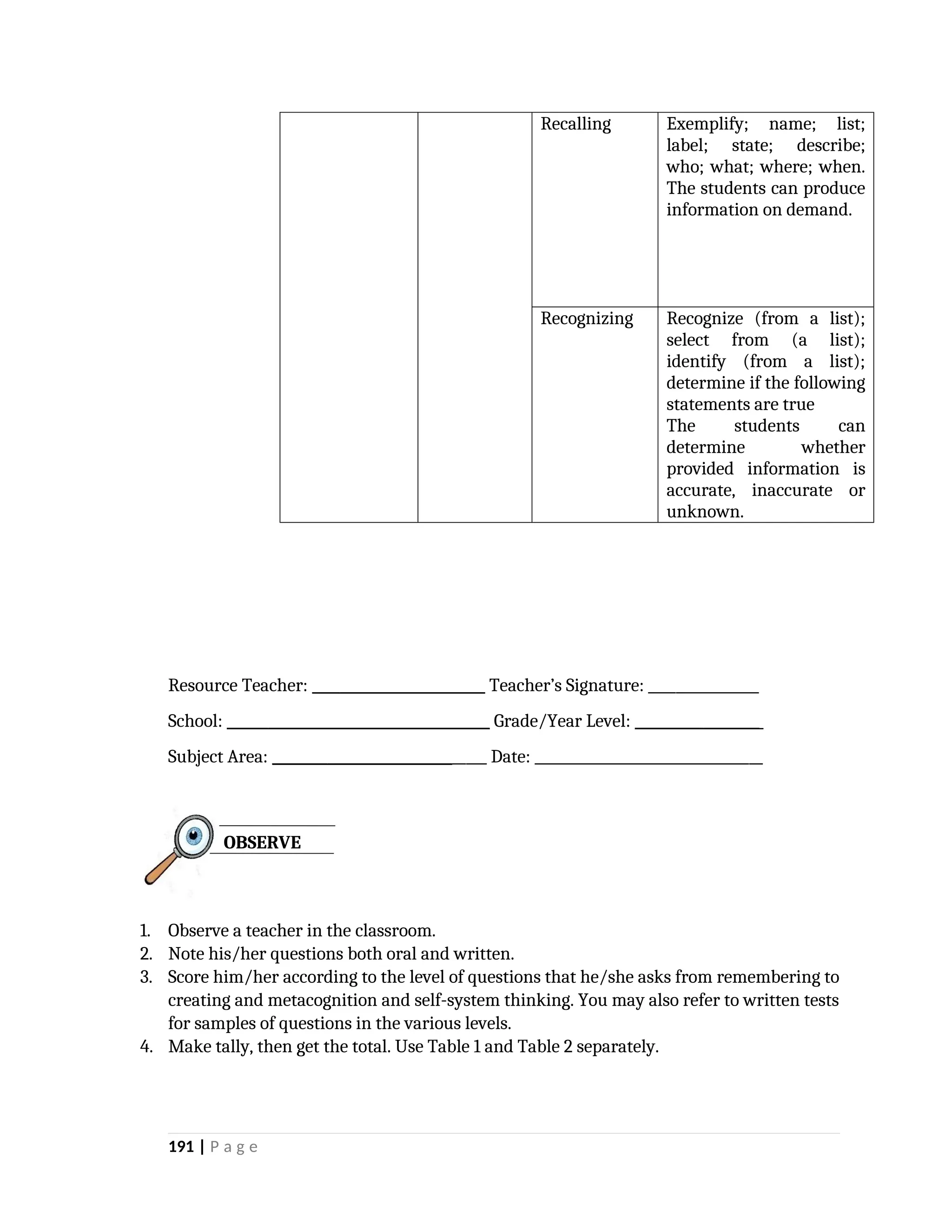 Recalling Exemplify; name; list;
label; state; describe;
who; what; where; when.
The students can produce
information on demand.
Recognizing Recognize (from a list);
select from (a list);
identify (from a list);
determine if the following
statements are true
The students can
determine whether
provided information is
accurate, inaccurate or
unknown.
Resource Teacher: _________________________ Teacher’s Signature: ________________
School: ______________________________________ Grade/Year Level: __________________
Subject Area: _______________________________ Date: _________________________________
1. Observe a teacher in the classroom.
2. Note his/her questions both oral and written.
3. Score him/her according to the level of questions that he/she asks from remembering to
creating and metacognition and self-system thinking. You may also refer to written tests
for samples of questions in the various levels.
4. Make tally, then get the total. Use Table 1 and Table 2 separately.
191 | P a g e
OBSERVE
 