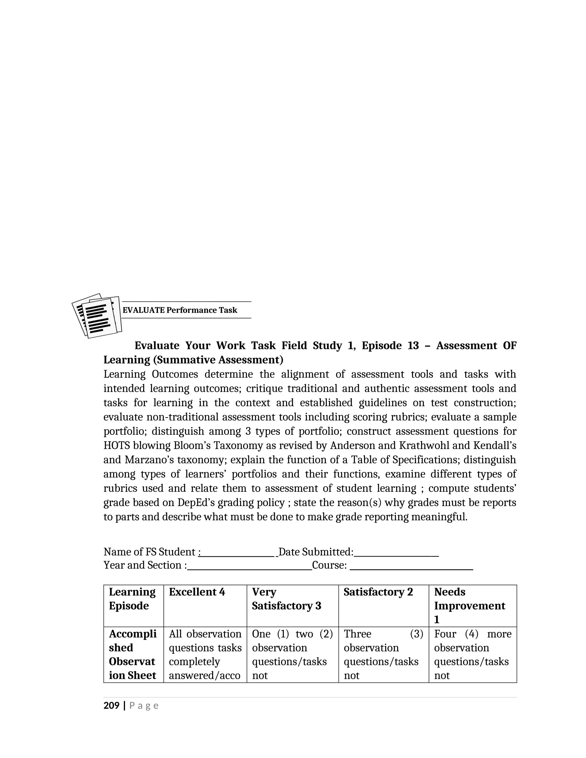 Evaluate Your Work Task Field Study 1, Episode 13 – Assessment OF
Learning (Summative Assessment)
Learning Outcomes determine the alignment of assessment tools and tasks with
intended learning outcomes; critique traditional and authentic assessment tools and
tasks for learning in the context and established guidelines on test construction;
evaluate non-traditional assessment tools including scoring rubrics; evaluate a sample
portfolio; distinguish among 3 types of portfolio; construct assessment questions for
HOTS blowing Bloom’s Taxonomy as revised by Anderson and Krathwohl and Kendall’s
and Marzano’s taxonomy; explain the function of a Table of Specifications; distinguish
among types of learners’ portfolios and their functions, examine different types of
rubrics used and relate them to assessment of student learning ; compute students’
grade based on DepEd’s grading policy ; state the reason(s) why grades must be reports
to parts and describe what must be done to make grade reporting meaningful.
Name of FS Student : Date Submitted:____________________
Year and Section : Course: _____________________________
Learning
Episode
Excellent 4 Very
Satisfactory 3
Satisfactory 2 Needs
Improvement
1
Accompli
shed
Observat
ion Sheet
All observation
questions tasks
completely
answered/acco
One (1) two (2)
observation
questions/tasks
not
Three (3)
observation
questions/tasks
not
Four (4) more
observation
questions/tasks
not
209 | P a g e
EVALUATE Performance Task
 