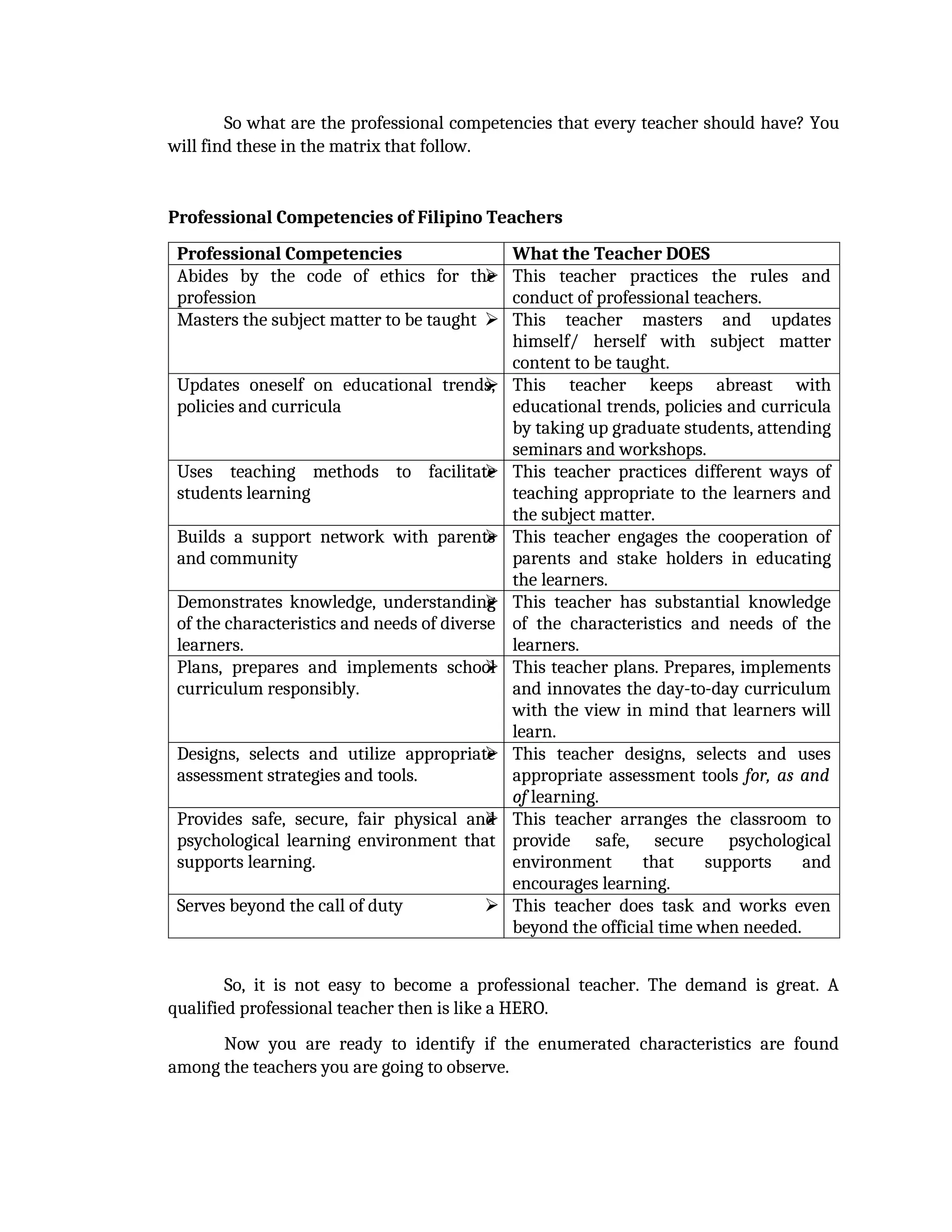 So what are the professional competencies that every teacher should have? You
will find these in the matrix that follow.
Professional Competencies of Filipino Teachers
Professional Competencies What the Teacher DOES
Abides by the code of ethics for the
profession
 This teacher practices the rules and
conduct of professional teachers.
Masters the subject matter to be taught  This teacher masters and updates
himself/ herself with subject matter
content to be taught.
Updates oneself on educational trends,
policies and curricula
 This teacher keeps abreast with
educational trends, policies and curricula
by taking up graduate students, attending
seminars and workshops.
Uses teaching methods to facilitate
students learning
 This teacher practices different ways of
teaching appropriate to the learners and
the subject matter.
Builds a support network with parents
and community
 This teacher engages the cooperation of
parents and stake holders in educating
the learners.
Demonstrates knowledge, understanding
of the characteristics and needs of diverse
learners.
 This teacher has substantial knowledge
of the characteristics and needs of the
learners.
Plans, prepares and implements school
curriculum responsibly.
 This teacher plans. Prepares, implements
and innovates the day-to-day curriculum
with the view in mind that learners will
learn.
Designs, selects and utilize appropriate
assessment strategies and tools.
 This teacher designs, selects and uses
appropriate assessment tools for, as and
of learning.
Provides safe, secure, fair physical and
psychological learning environment that
supports learning.
 This teacher arranges the classroom to
provide safe, secure psychological
environment that supports and
encourages learning.
Serves beyond the call of duty  This teacher does task and works even
beyond the official time when needed.
So, it is not easy to become a professional teacher. The demand is great. A
qualified professional teacher then is like a HERO.
Now you are ready to identify if the enumerated characteristics are found
among the teachers you are going to observe.
 