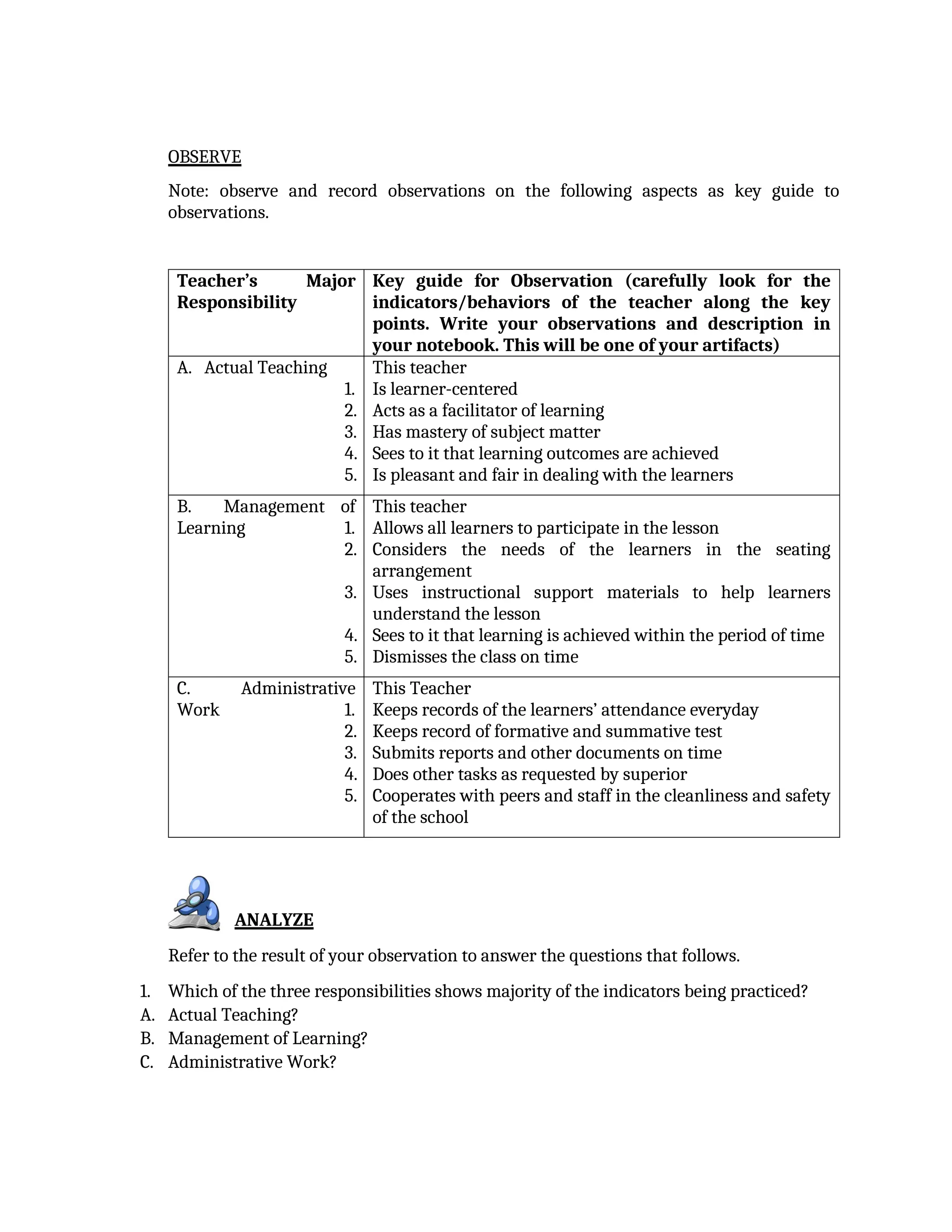 OBSERVE
Note: observe and record observations on the following aspects as key guide to
observations.
Teacher’s Major
Responsibility
Key guide for Observation (carefully look for the
indicators/behaviors of the teacher along the key
points. Write your observations and description in
your notebook. This will be one of your artifacts)
A. Actual Teaching This teacher
1. Is learner-centered
2. Acts as a facilitator of learning
3. Has mastery of subject matter
4. Sees to it that learning outcomes are achieved
5. Is pleasant and fair in dealing with the learners
B. Management of
Learning
This teacher
1. Allows all learners to participate in the lesson
2. Considers the needs of the learners in the seating
arrangement
3. Uses instructional support materials to help learners
understand the lesson
4. Sees to it that learning is achieved within the period of time
5. Dismisses the class on time
C. Administrative
Work
This Teacher
1. Keeps records of the learners’ attendance everyday
2. Keeps record of formative and summative test
3. Submits reports and other documents on time
4. Does other tasks as requested by superior
5. Cooperates with peers and staff in the cleanliness and safety
of the school
ANALYZE
Refer to the result of your observation to answer the questions that follows.
1. Which of the three responsibilities shows majority of the indicators being practiced?
A. Actual Teaching?
B. Management of Learning?
C. Administrative Work?
 